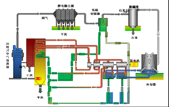 电厂省煤器用于加热凝结水方案.jpg