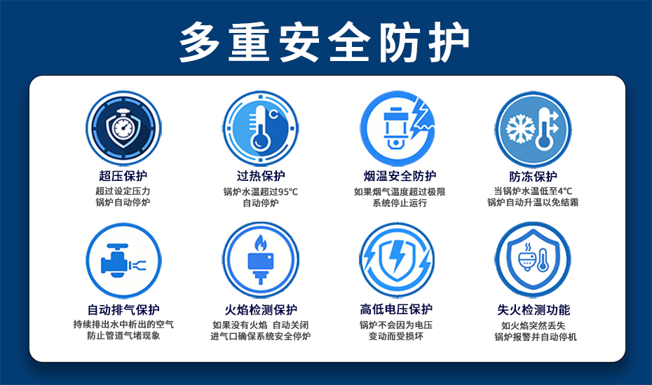 凯能科技燃气锅炉有什么保护措施